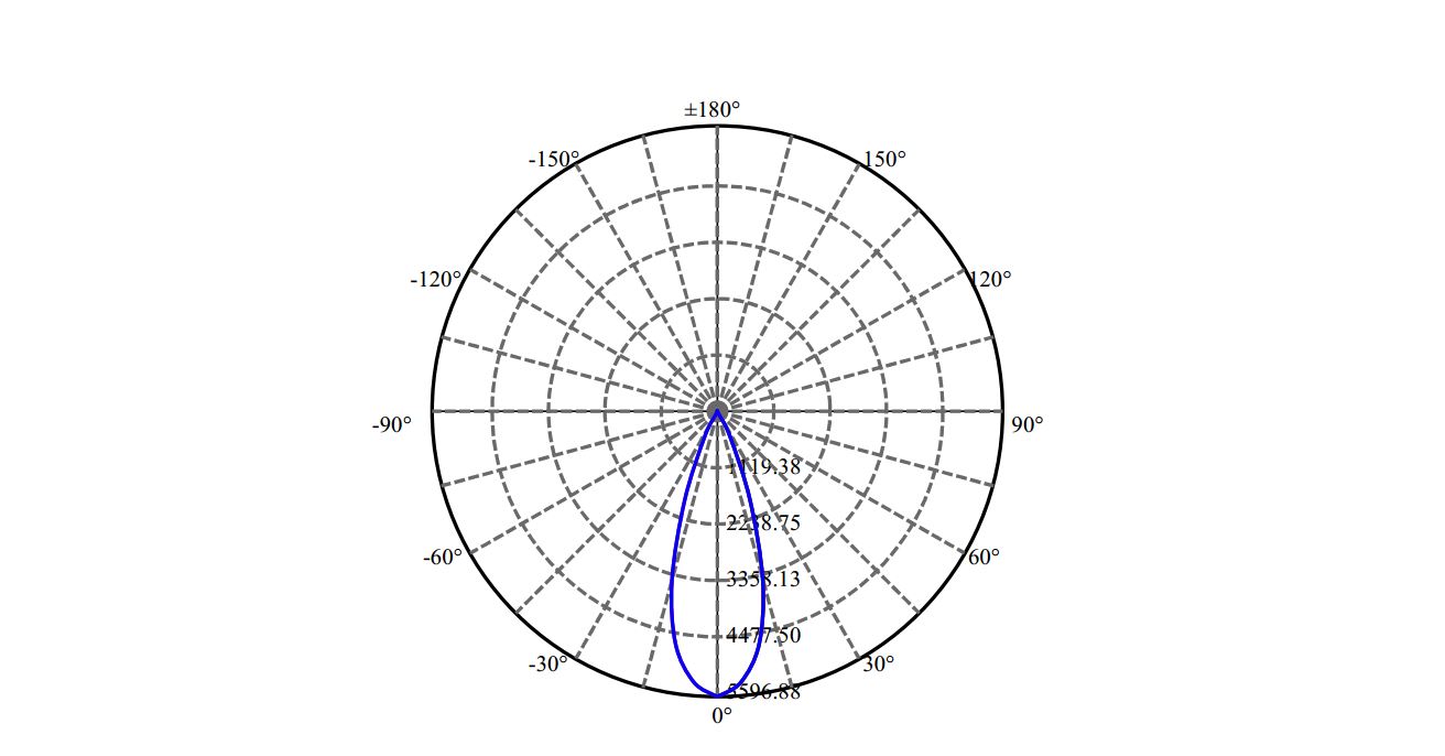 Nata Lighting Company Limited - Cree SLM 1204 G7N 1-1007-M